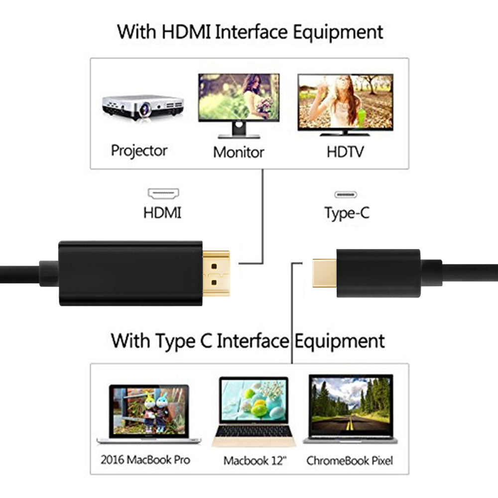 USB Type C to HDMI Cable 4K Male to Male Adapter Converter For Samsung Galaxy S20 S10 S9 Note 20 Android iPad Pro iMac MacBook