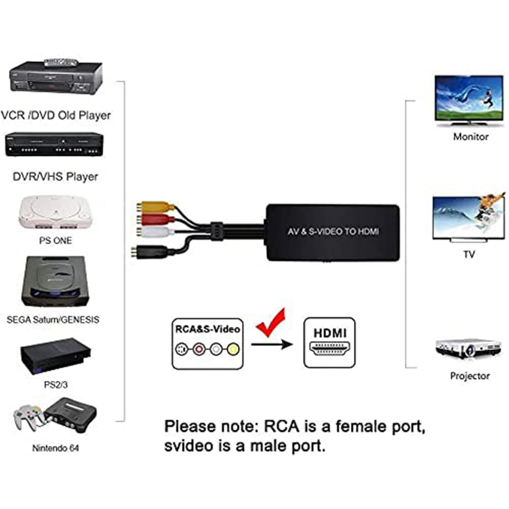 SVideo to HDMI Converter, S-Video & 3RCA CVBS AV to HDMI Adapter 1080P/720P Compatible with PC Laptop, Xbox, PS3, VHS VCR Camera DVD Players