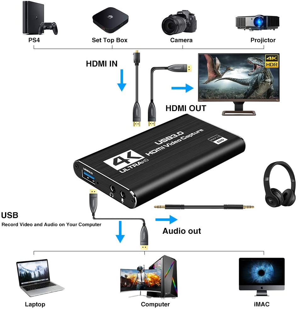 USB 3.0 to HDMI Video Capture Card 4K 1080P 60fps Game Video Record Live Streaming Converter Recorder