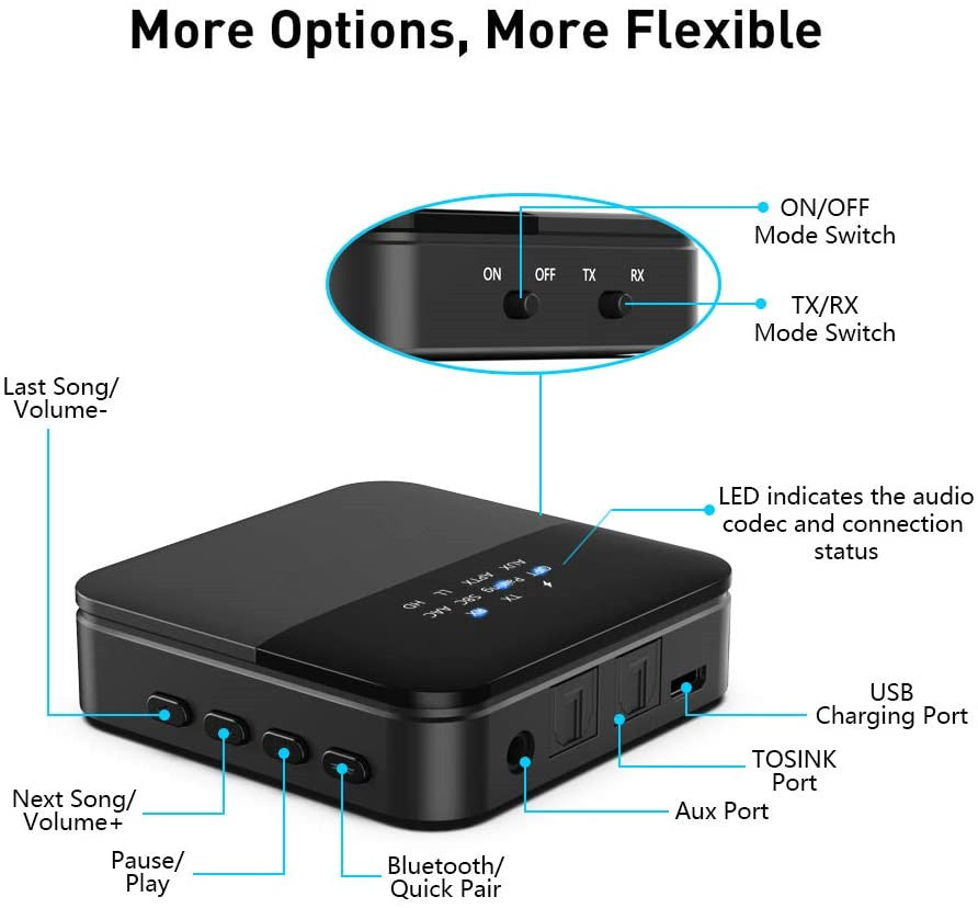 Bluetooth 5.0 Wireless Audio Adapter Transmitter Receiver with Toslink AUX RCA for TV PC Stereo System Headphones Speaker
