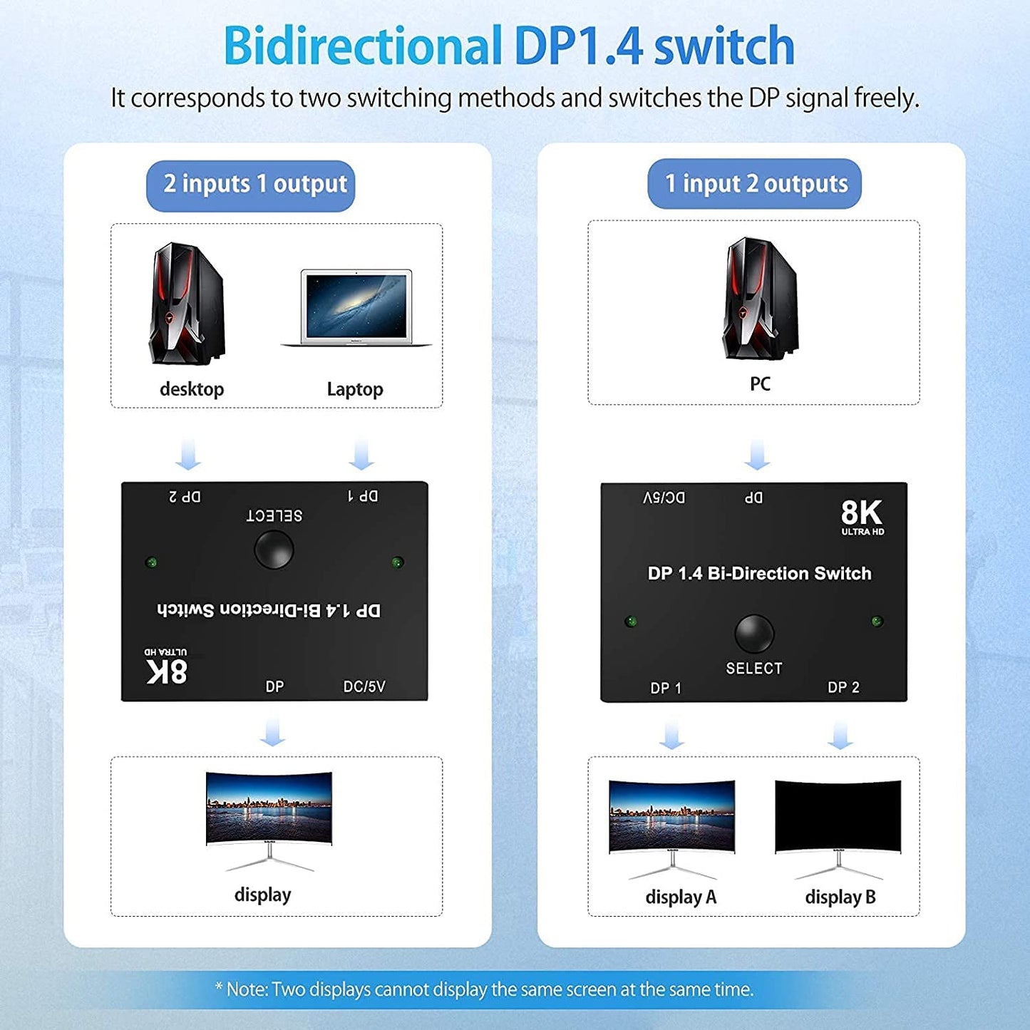 8K DisplayPort Bi-Directional Switch DP1.4 Ultra HD '1in 2out'/'2in 1out' Splitter Converter for PC Switch PS5/4/3 Blu-Ray DVD