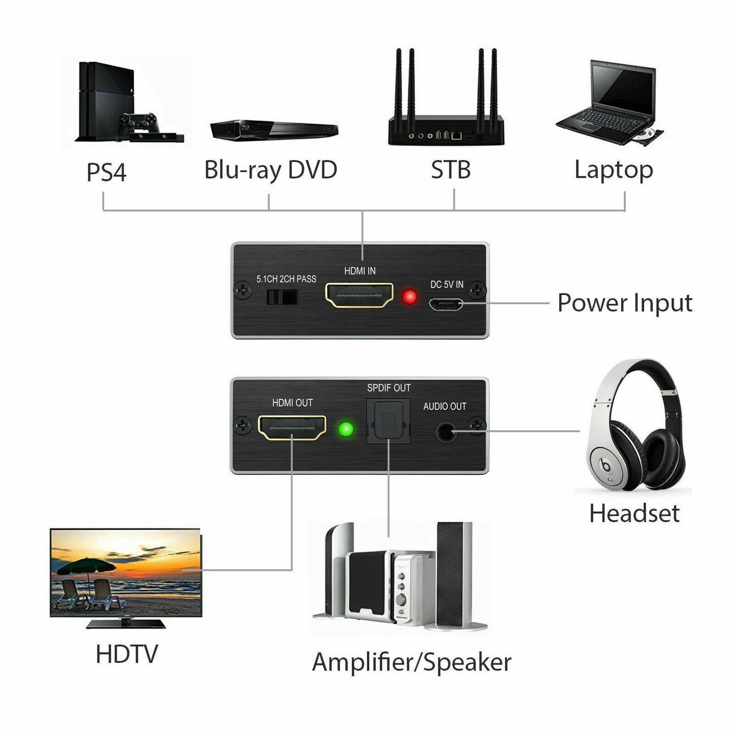 4K HDMI to HDMI and Optical TOSLINK SPDIF + 3.5mm Stereo Audio Extractor Converter HDMI Audio Splitter Adapter