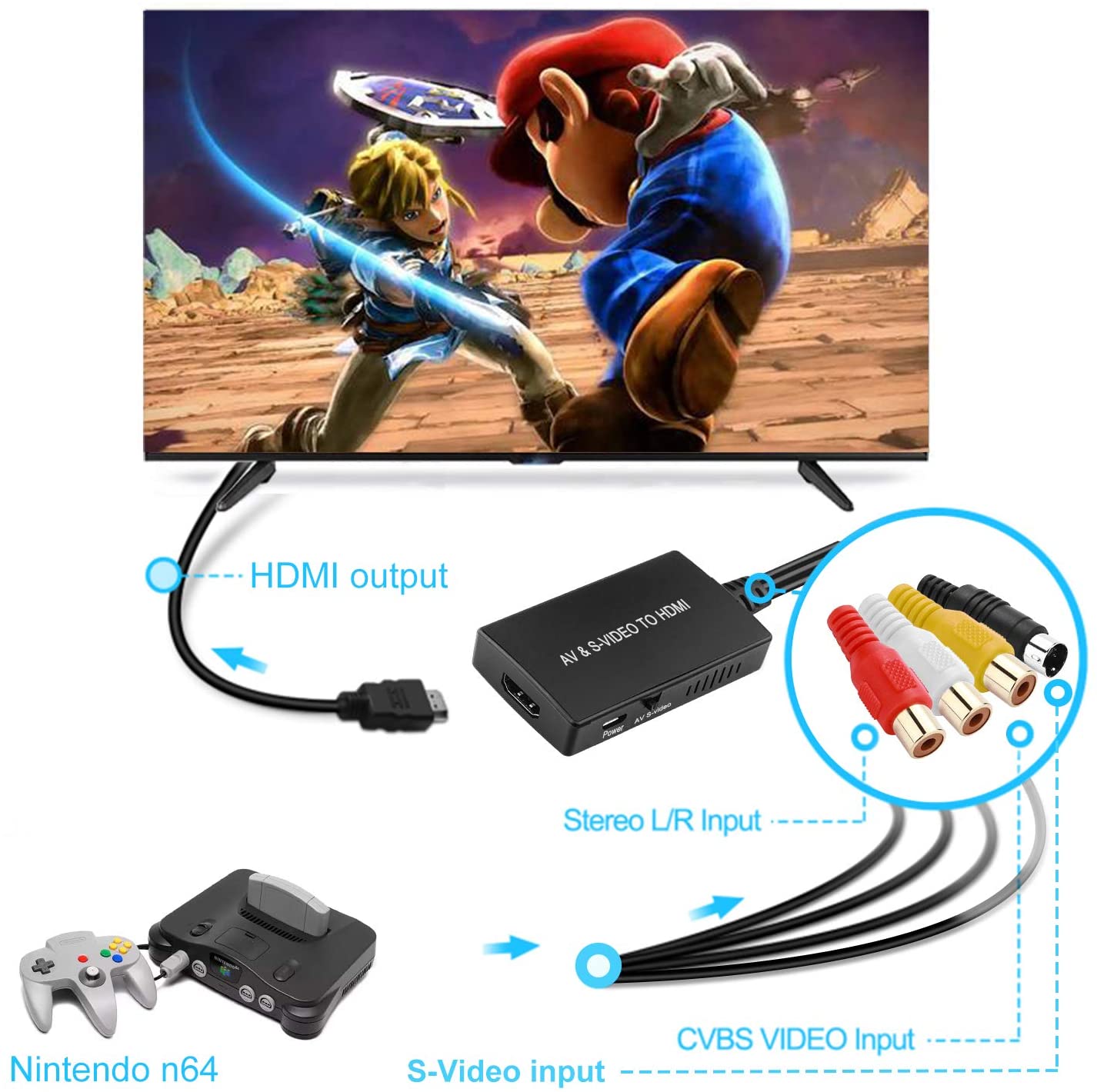 SVideo to HDMI Converter, S-Video & 3RCA CVBS AV to HDMI Adapter 1080P/720P Compatible with PC Laptop, Xbox, PS3, VHS VCR Camera DVD Players