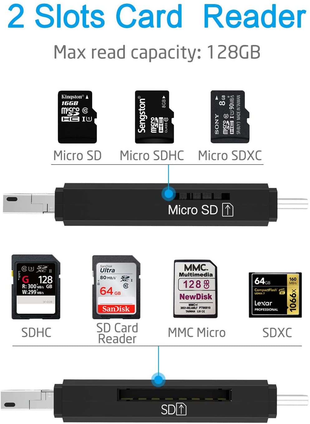 SD/Micro SD Card Reader with USB/Micro OTG USB/USB Type-C for SDXC SDHC MMC RS-MMC Micro SDXC Micro SDHC UHS-I