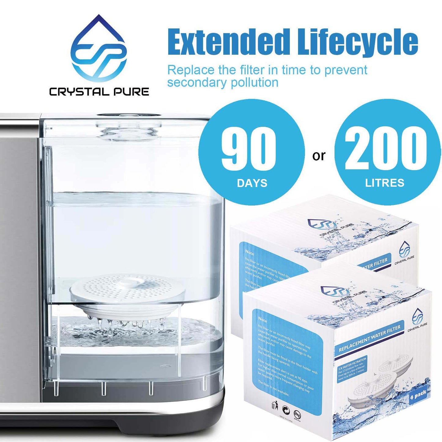 Water Filter for Breville Activ360 LWA063WHT AquaStation LWA100 LWA200 LWA300 LWA600 BWJ100 Jug Replacement Cartridge