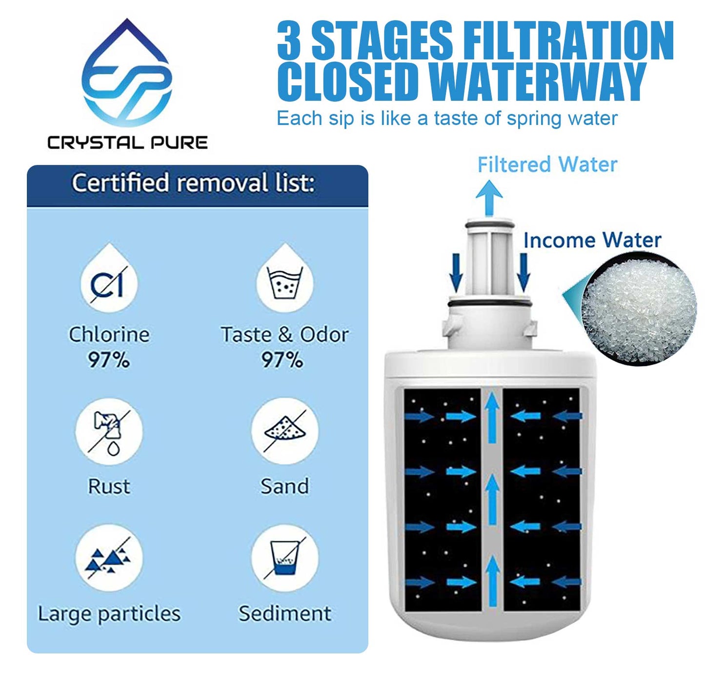 3x Premium Water Filter Cartridge for Samsung DA29-00003G DA29-00003F DA29-00003A DA29-00003B DA29-00003D Fridge