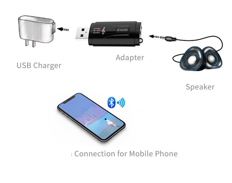 Bluetooth 5.0 Receiver FM Transmitter Wireless Audio Adapter 2-in-1 with 3.5mm for Car TV PC Stereo System Headphones Speaker