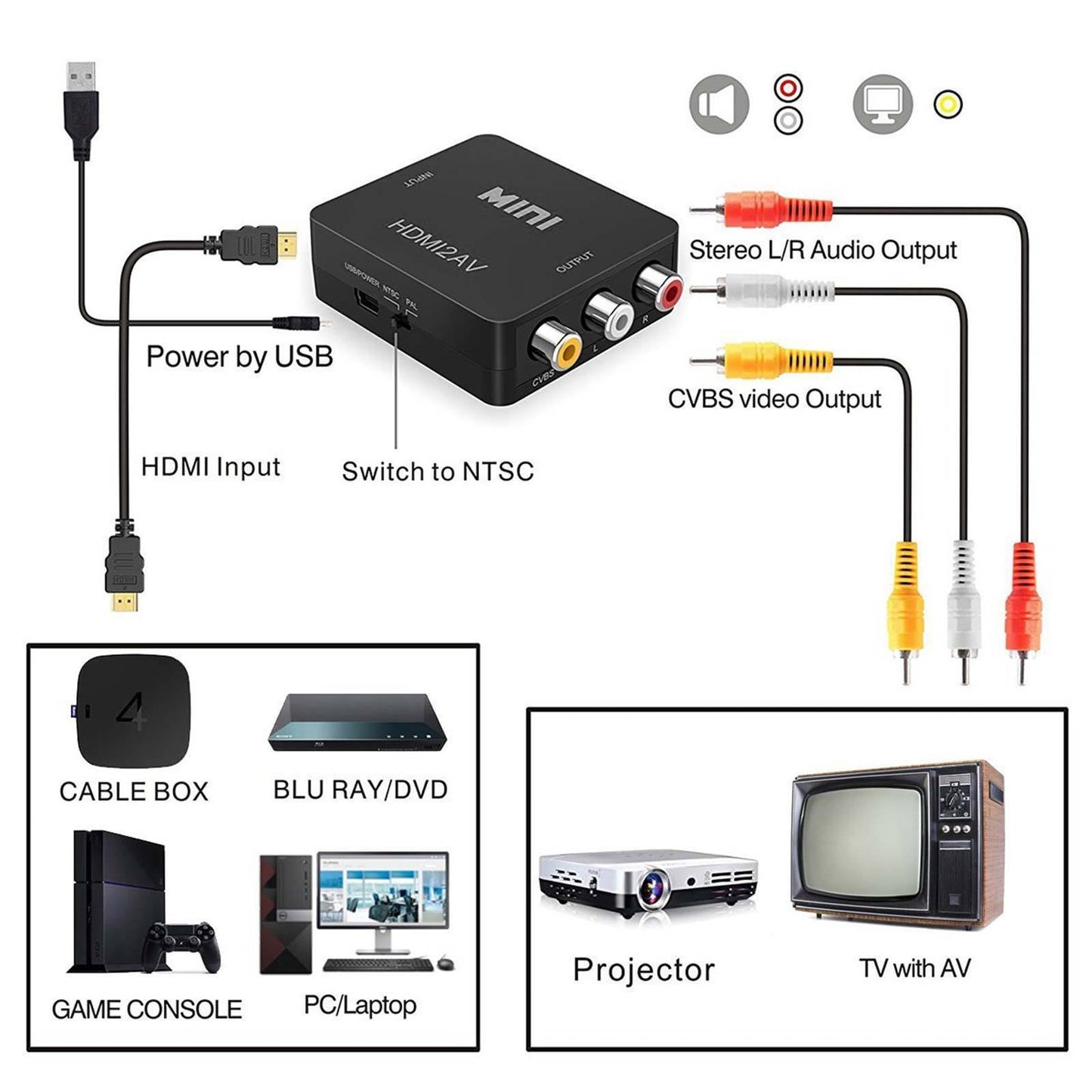 HDMI to RCA Composite AV CVBS 3RCA Video Cable Converter Adapter 1080p Downscaling