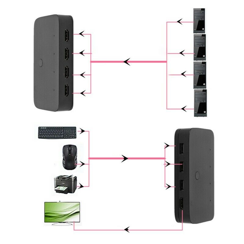4-Port KVM Splitter USB HDMI KVM Switcher Box For Keyboard Mouse Monitor PC Sharing