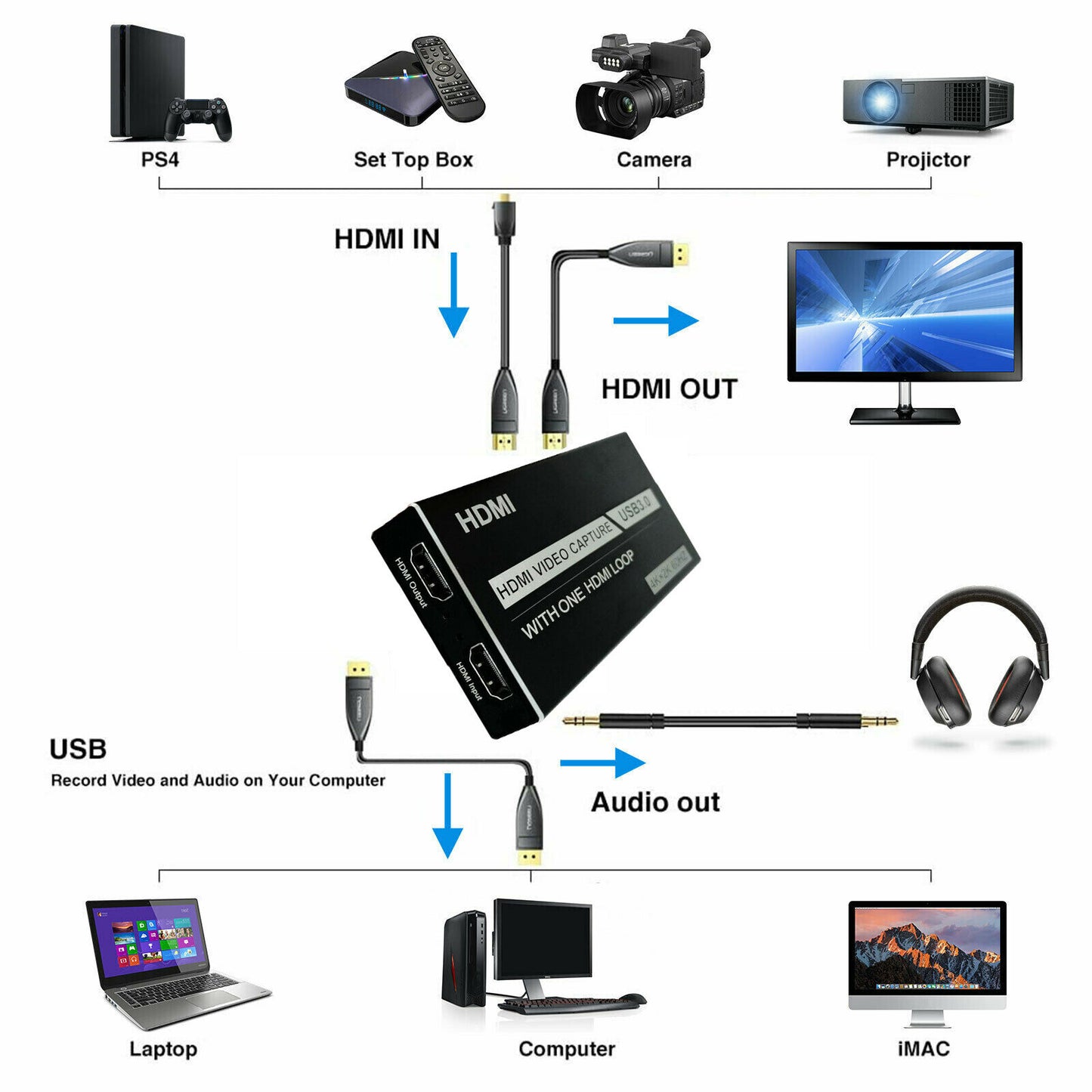 USB 3.0 HDMI Video Capture Card with Mic 4K 1080P 60fps Game Video Record Live Streaming Recorder