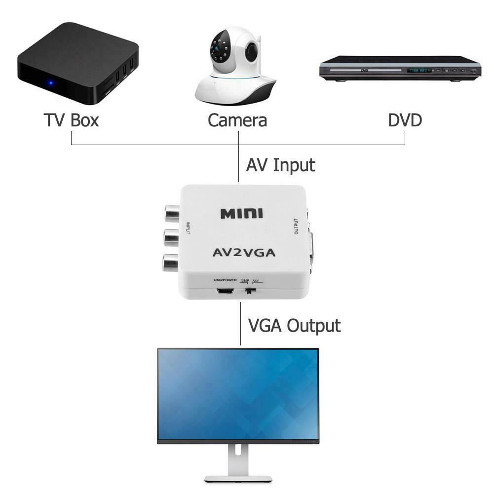 AV2VGA RCA Composite AV CVBS 3RCA to VGA HD Video Cable Converter Adapter with 3.5mm Audio