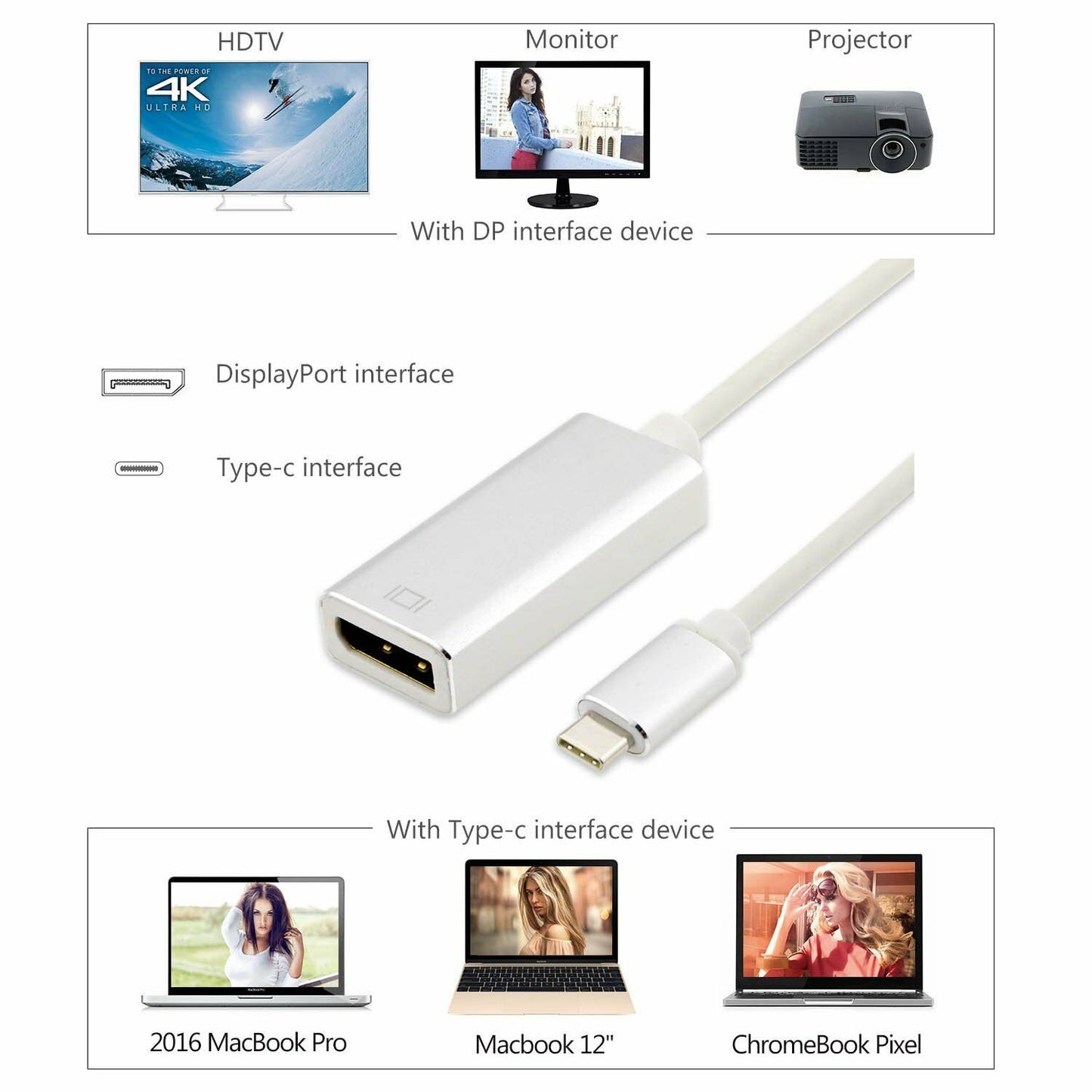 USB 3.1 Type C to Display Port DP 4K Video Adapter Cable for iMacs/ Mac Mini/ MacBook Pro Air/Surface Book 2/Dell XPS 13 15/Samsung S8 S9 note 8 9