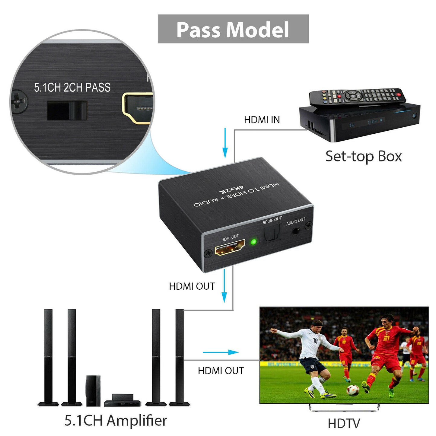 4K HDMI to HDMI and Optical TOSLINK SPDIF + 3.5mm Stereo Audio Extractor Converter HDMI Audio Splitter Adapter