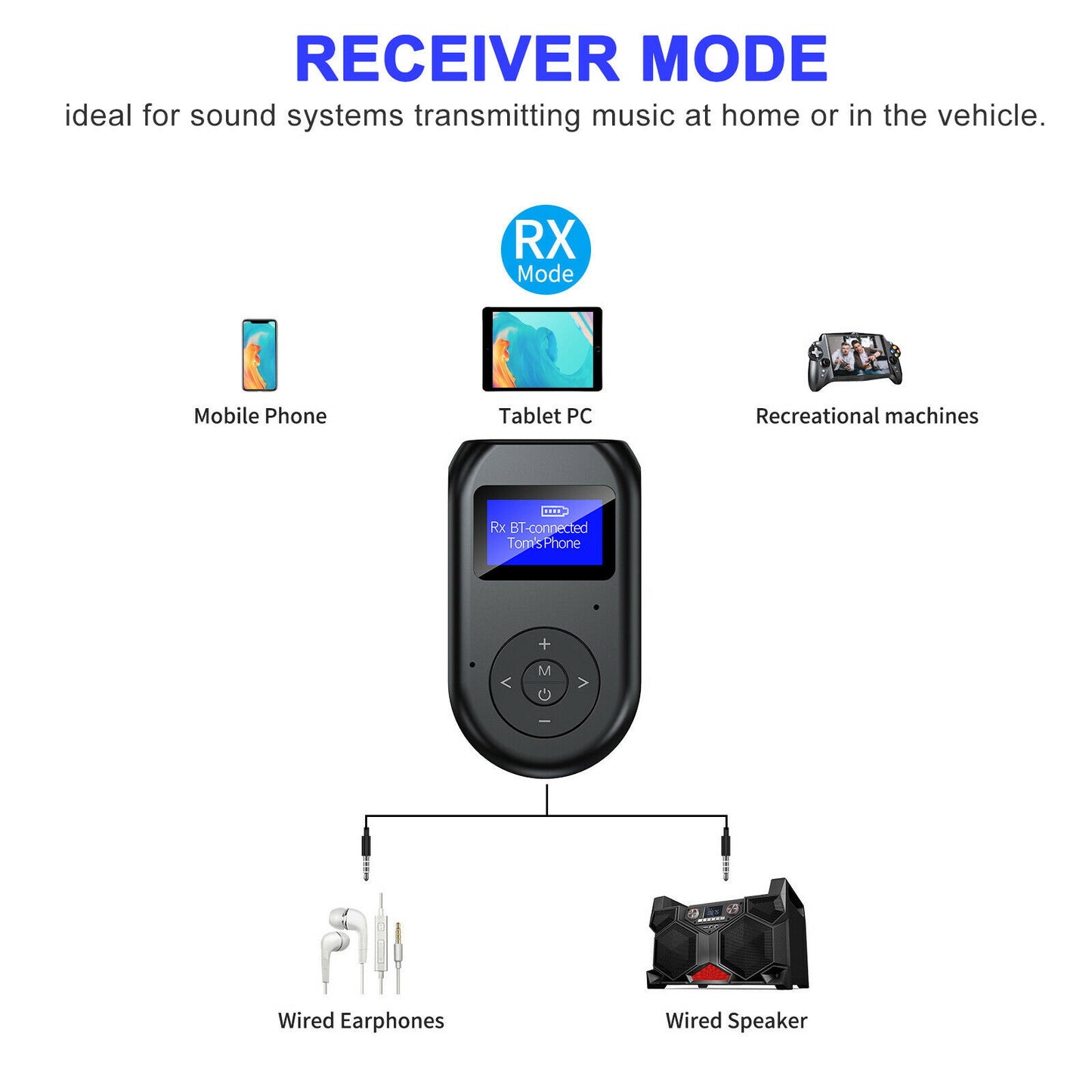 3in1 Bluetooth 5.0 Wireless Audio Adapter Transmitter Receiver with 3.5mm for TV PC Stereo System Headphones Speaker