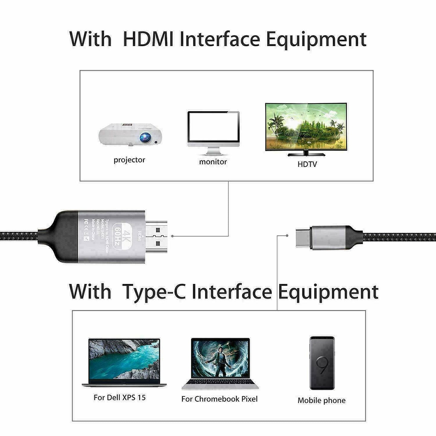 4K USB Type C 3.1 Male to HDMI Male HDTV AV TV Adapter Converter Cable For Samsung Galaxy S9 S10 S20 S21 Note 9 10 20 MacBook