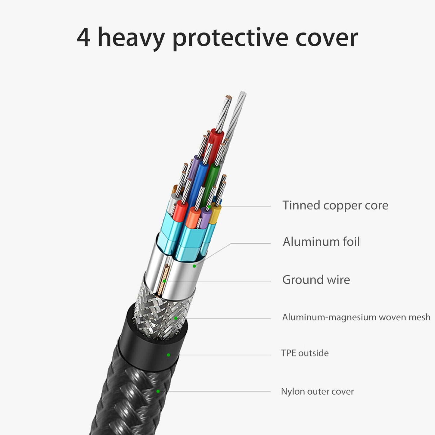 4K USB Type C 3.1 Male to HDMI Male Adapter Converter with Charging Cable For Samsung Galaxy S9 S10 S20 S21 Note 9 10 20