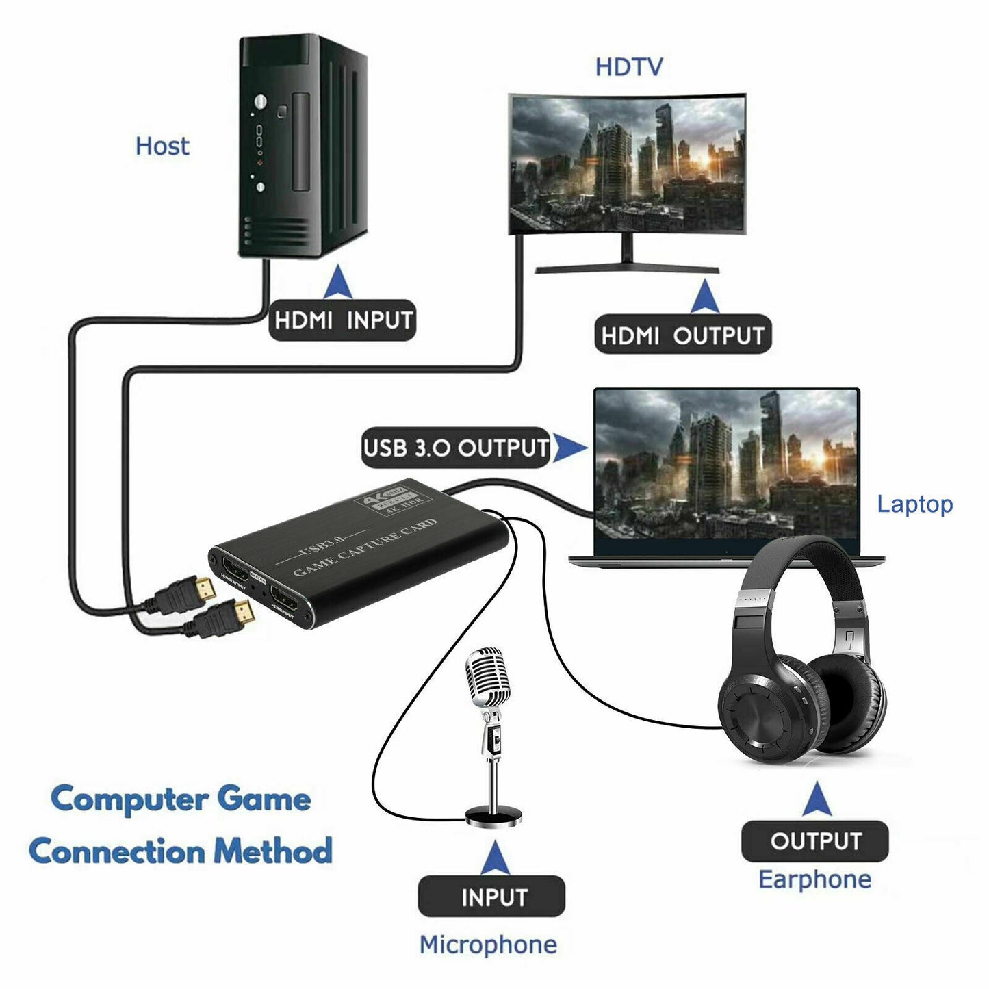 USB 3.0 HDMI Video Capture Card with Mic 4K 1080P 60fps Game Video Record Live Streaming Recorder