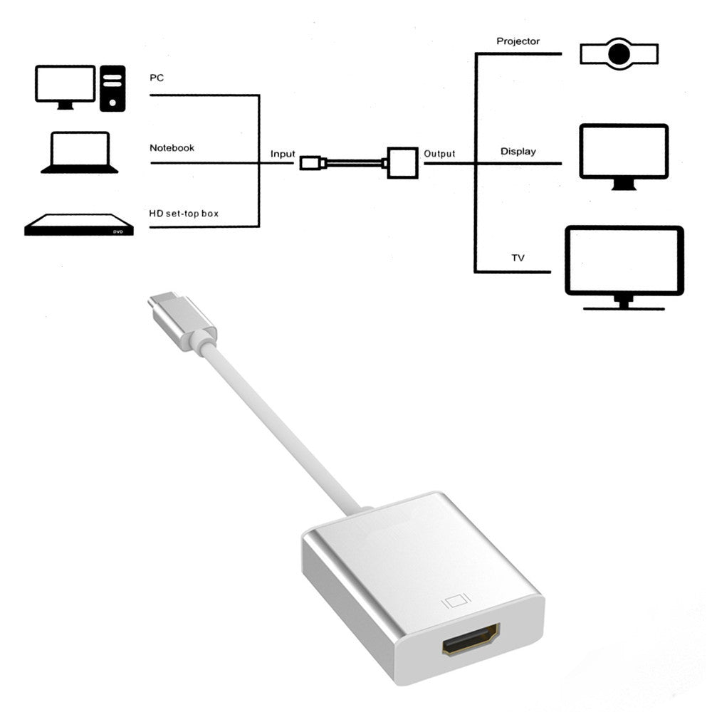 USB-C Type C USB 3.1 Male to HDMI Female HDTV 1080p Adapter Converter Cable