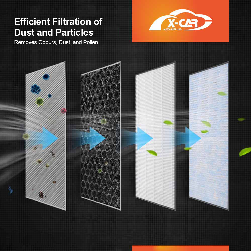 Cabin Air Filter HEPA  Activated Carbon Charcoal For Tesla Model Y L 6-Seat 2026-Onwards Air Intake Filter Accessories Replacement 2 Pack