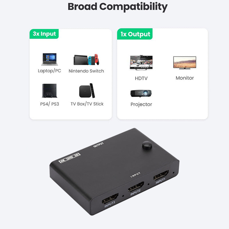 HDMI Switch 3 in 1 Out 3-Port HDMI Switcher Supports 4K for Apple TV 4K Fire Stick PS4 PC Laptop