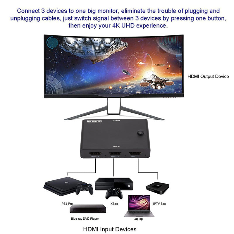 HDMI Switch 3 in 1 Out 3-Port HDMI Switcher Supports 4K for Apple TV 4K Fire Stick PS4 PC Laptop