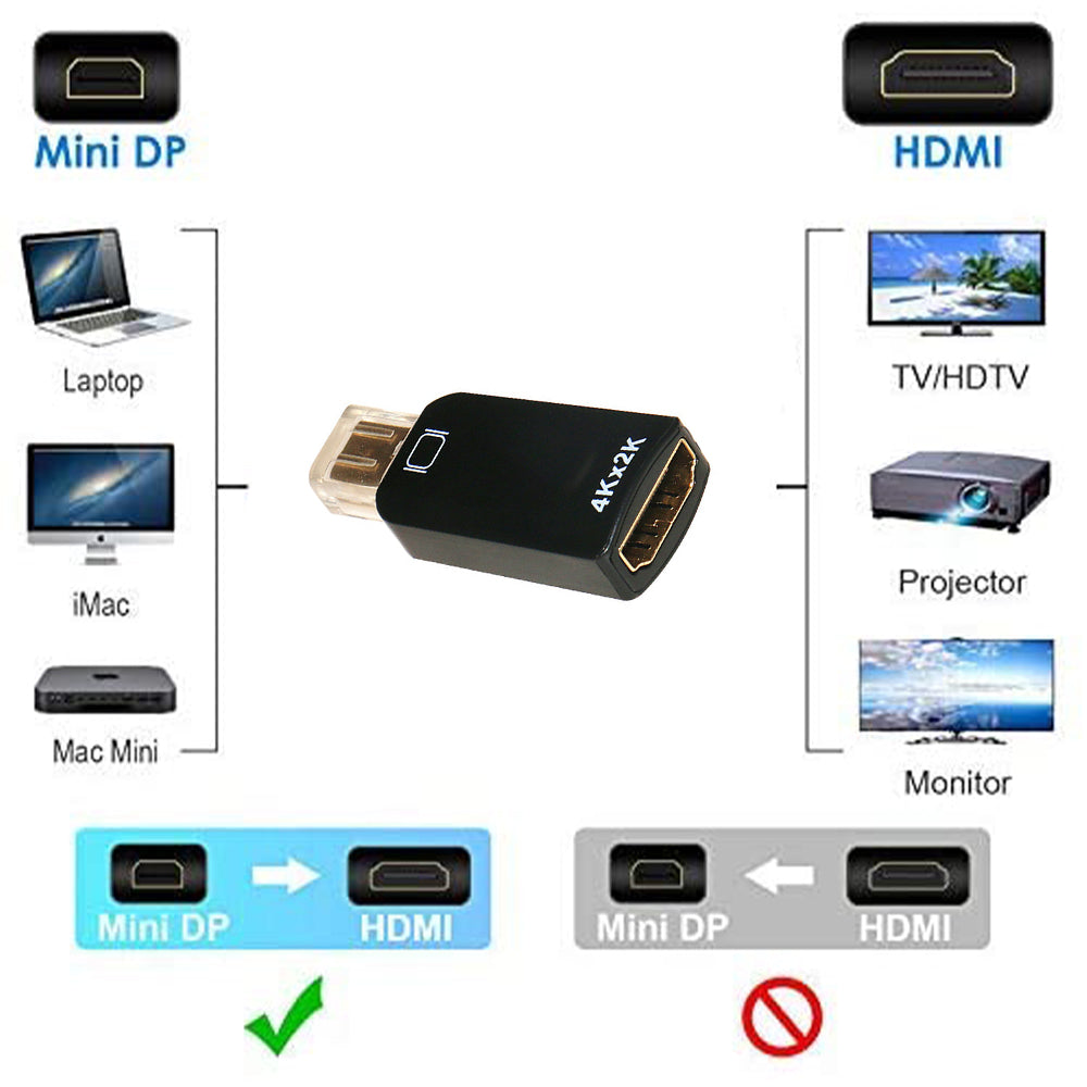 Mini DP to HDMI Adapter 4K Mini DisplayPort/Thunderbolt to HDMI Compatible with MacBook Air/Pro, Microsoft Surface Pro/Dock