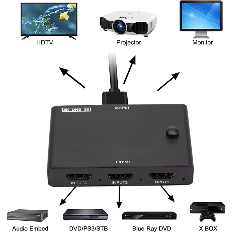 HDMI Switch 3 in 1 Out 3-Port HDMI Switcher Supports 4K for Apple TV 4K Fire Stick PS4 PC Laptop