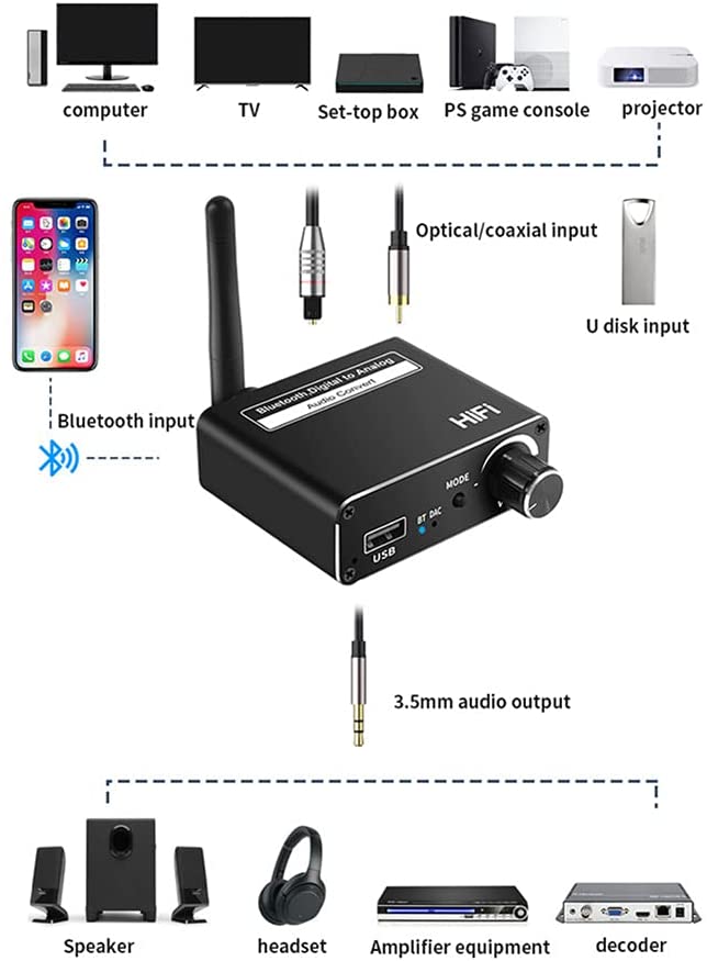 Digital to Analog Audio Converter DAC Coaxial Toslink to 3.5mm with Bluetooth 5.0 Receiver Volume Control and USB Playback