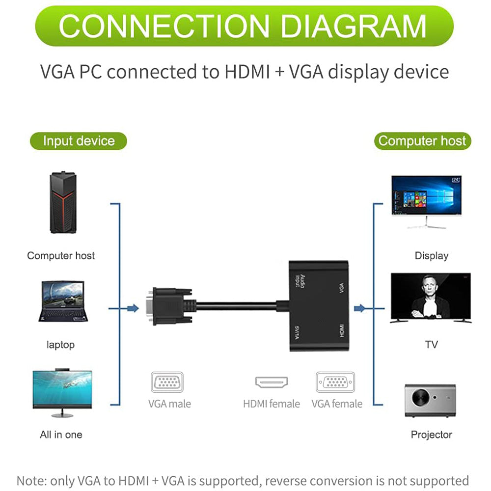 VGA to HDMI VGA Adapter Dual Display 1080P Converter Splitter with Charging Cable and 3.5mm Audio Cable