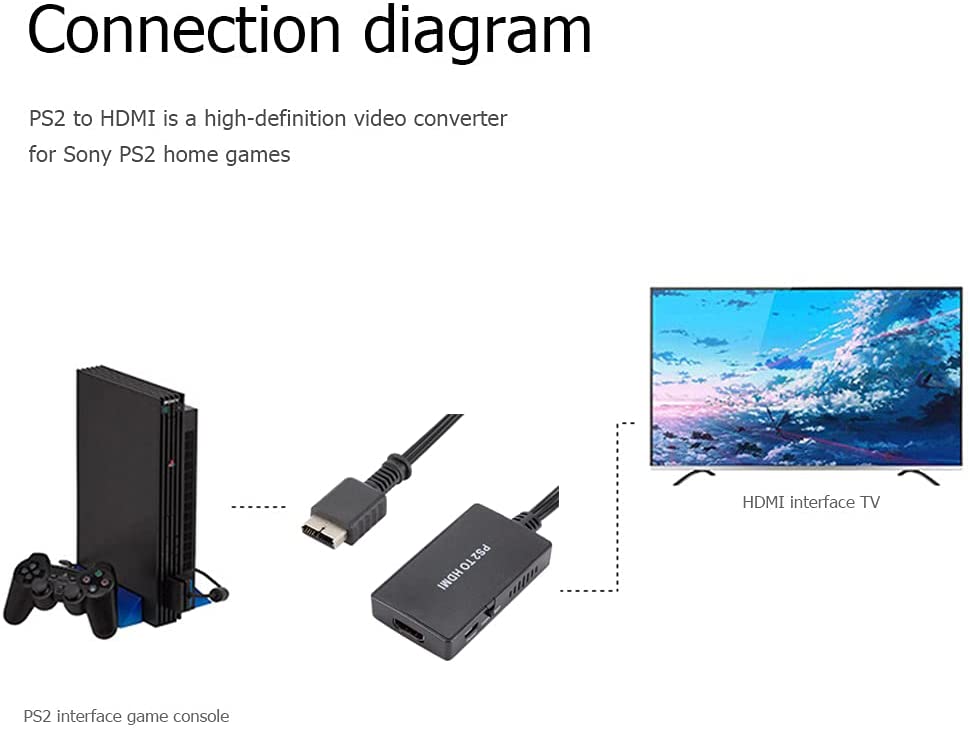 PS2 to HDMI Converter Adapter, 720P / 1080P Suitable for Playstation 2 HDTV HDMI Display Supports All PS2 Display Modes