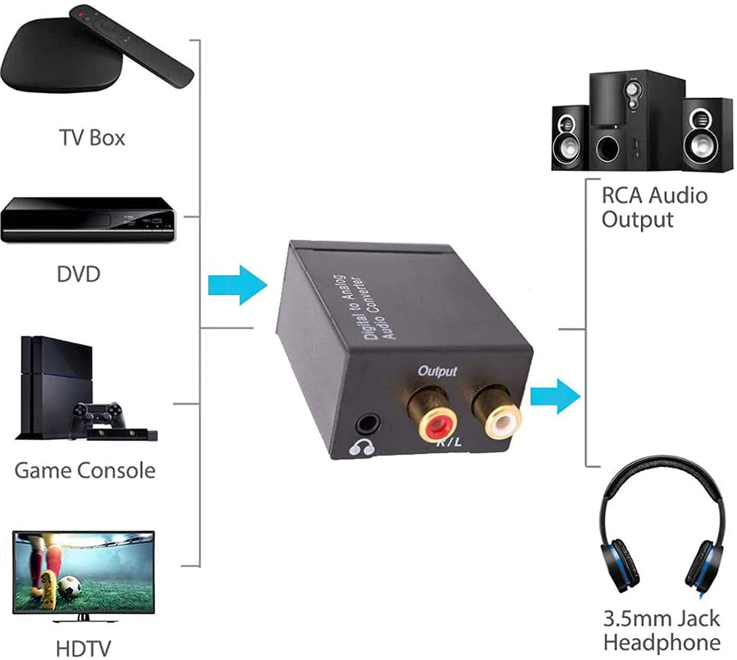 Digital SPDIF Coaxial Toslink to Analog RCA L/R Adapter Converter with Optical Cable for Xbox DVD PS4 Home Theatre Apple TV