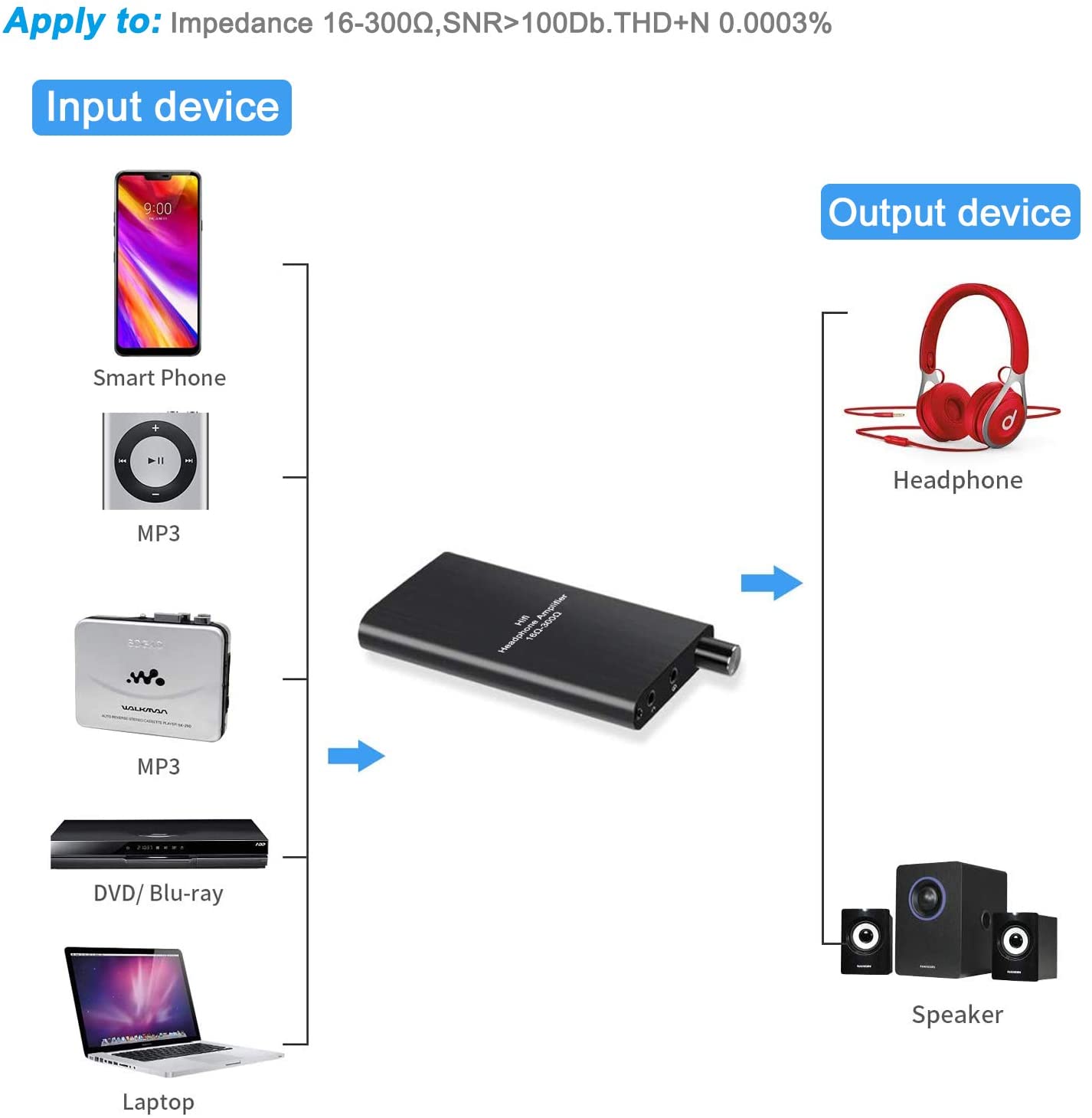Portable Headphone Amplifier with Lithium Battery Two-Stage Gain Switch 3.5mm Audio Rechargeble HiFi AMP for MP3 MP4 Mobile Phone ipad PC