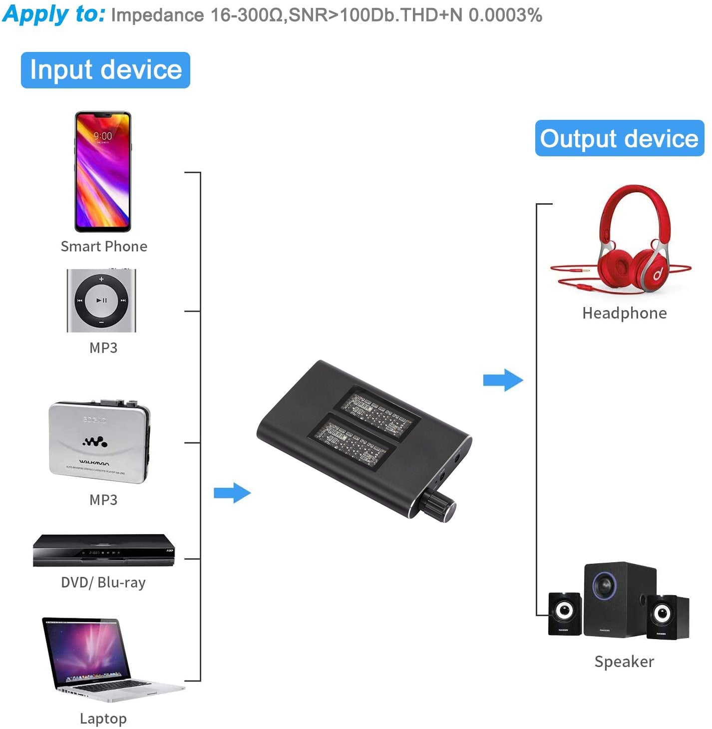 Portable Amplifier with Rechargeble Battery Two-Stage Gain Switch 3.5mm Audio HiFi Headphone AMP for MP3 MP4 Mobile Phone ipad PC