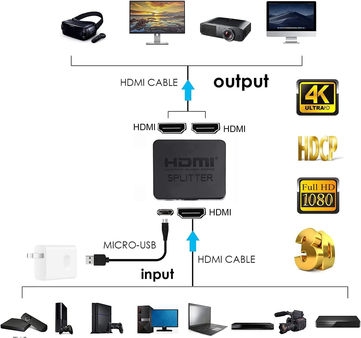 HDMI Splitter 1 in 2 Out 4K@30Hz for Dual Monitors Duplicate/Mirror Only Full HD 1080P 3D