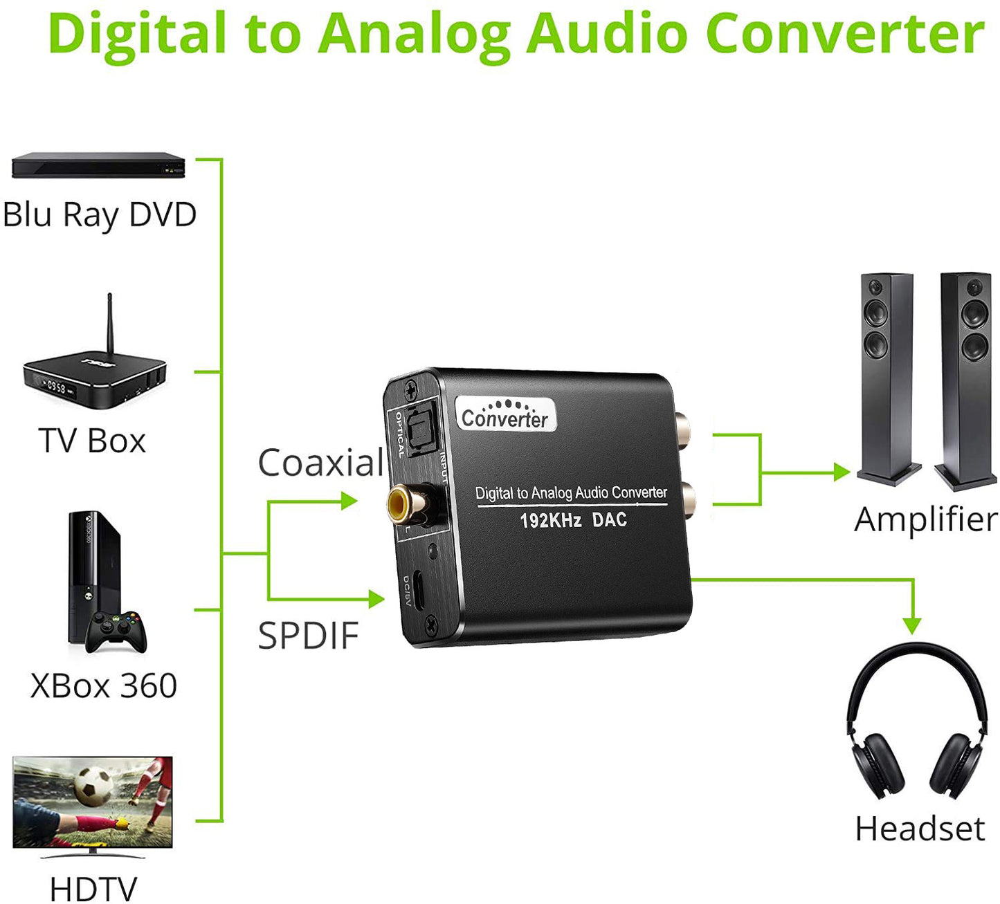 Digital to Analog Audio Converter, SPDIF Optical to L/R RCA, Toslink Optical to 3.5mm Jack Adapter for PS3 HD DVD PS4 Amp Apple TV Home Theatre