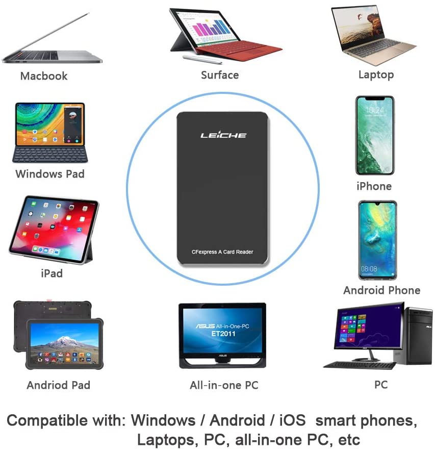 CFexpress Type A Memory Card Reader with OTG Compatible with Sony Alpha 7S III/ILCE-1/Alpha 1/ILCE-7SM3/ILME-FX3