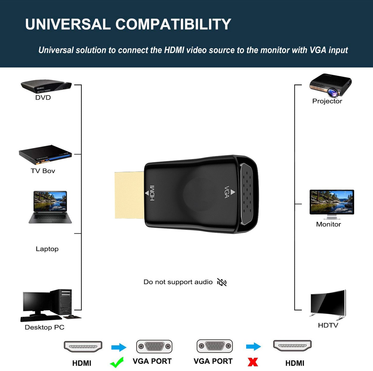 HDMI to VGA Adapter (Male to Female 1080p) for Laptop, PC, Monitor, Projector, Raspberry Pi, Xbox, PS4, PS5, MacBook, Mac Mini
