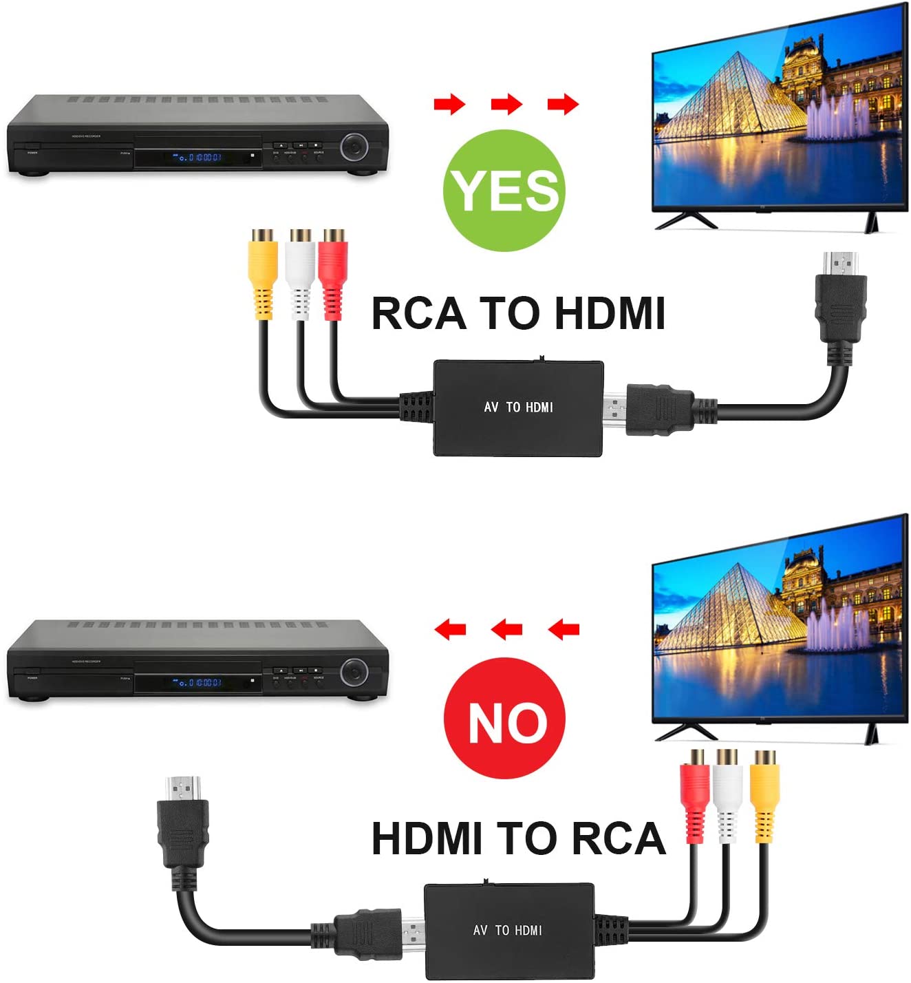 RCA to HDMI Converter Composite AV to HDMI Adapter 1080P, PAL/NTSC for Xbox, N64, PS3 , TV , STB, VHS, VCR, DVD