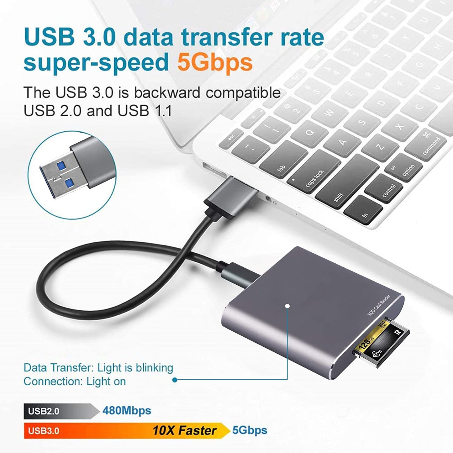 Elaso USB Type-C XQD Memory Card Reader Compatible with Sony G/M Series,Lexar 2933x 1400x USB Mark XQD Card for Windows/Mac OS