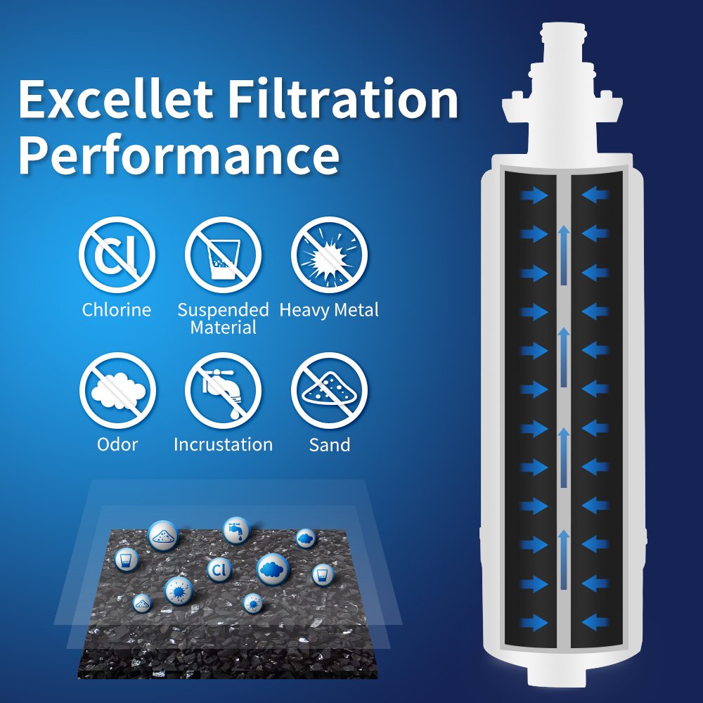 Premium LG Replacement Fridge Water Filter LT700P LT-700P ADQ36006101 ADQ36006101-S GF-L613PL