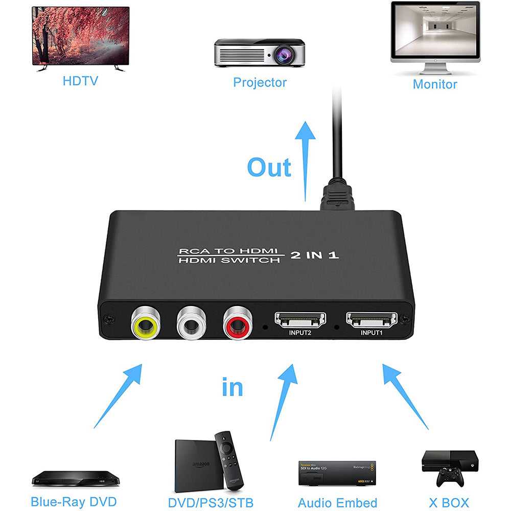 RCA to HDMI Converter 3 in 1 Out RCA/HDMI to HDMI Switcher Selector Supports 4K30hz 3D for Fire Stick PS4/5 Game Consoles PC