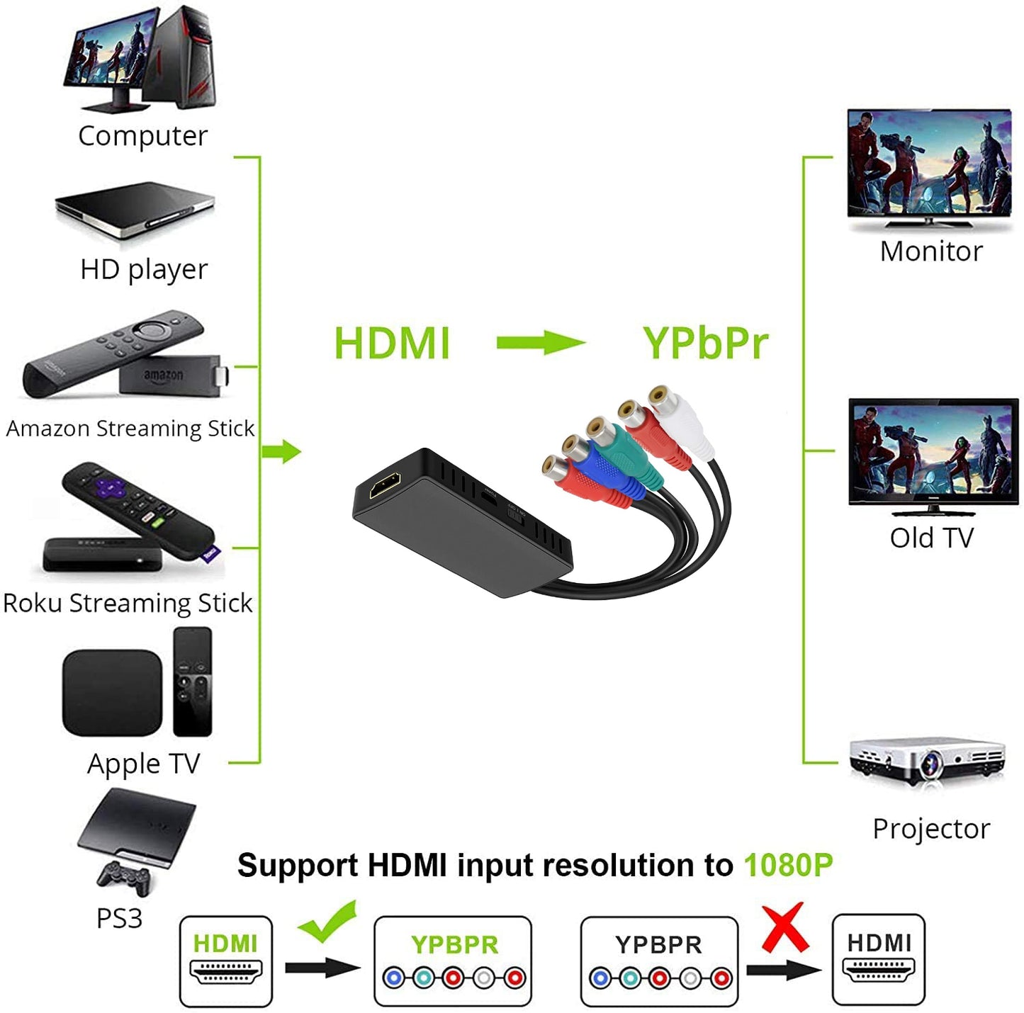 HDMI to Component Video YPbPr RCA Converter Scaler Adapter 1080p R/L Audio Output w/Video Cable for PS3 DVD Player Plug and Play
