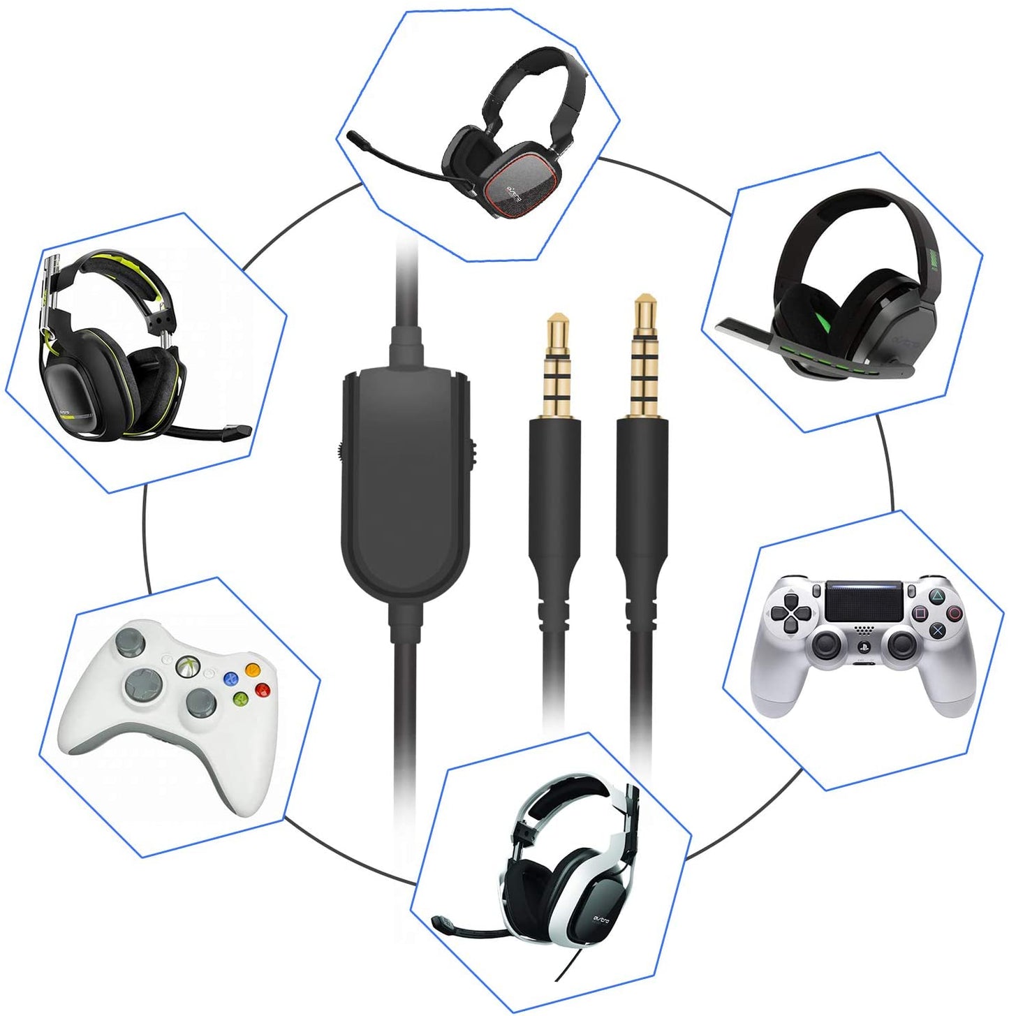 Replacement Cable Inline Mute Volume Control with Microphone for Astro A10/A40/A30/A50 Headsets Cord Lead