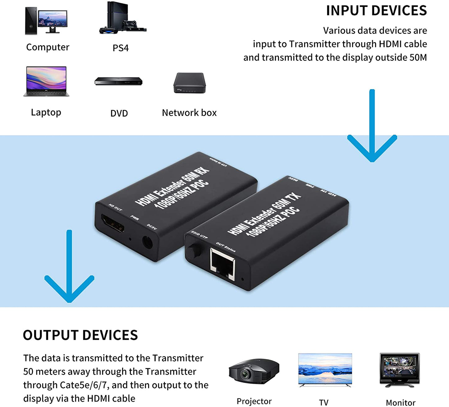 1080P HDMI Network Extender Over Single Cable CAT5E/6 Ethernet RJ45 FHD 60M 3D