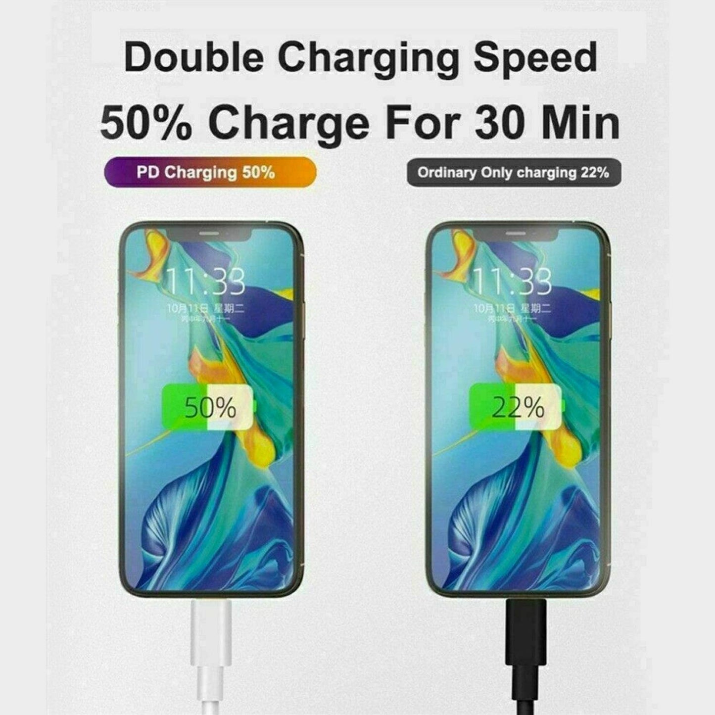 20W USB Type C Fast Charging Charger Cable Power Wall Adapter for Google Pixel 7 Pro 5G/Pixel 6 Pro 5G/Pixel 6a 5G