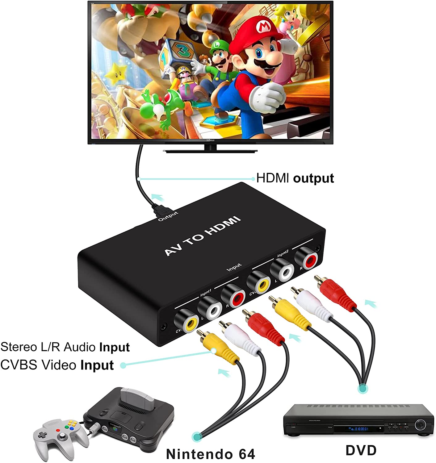 Dual RCA to HDMI Converter, 1080P 2 AV/CVBS to HDMI Adapter for NTSC PC Laptop Xbox PS4 PS3 TV STB VHS VCR Camera DVD