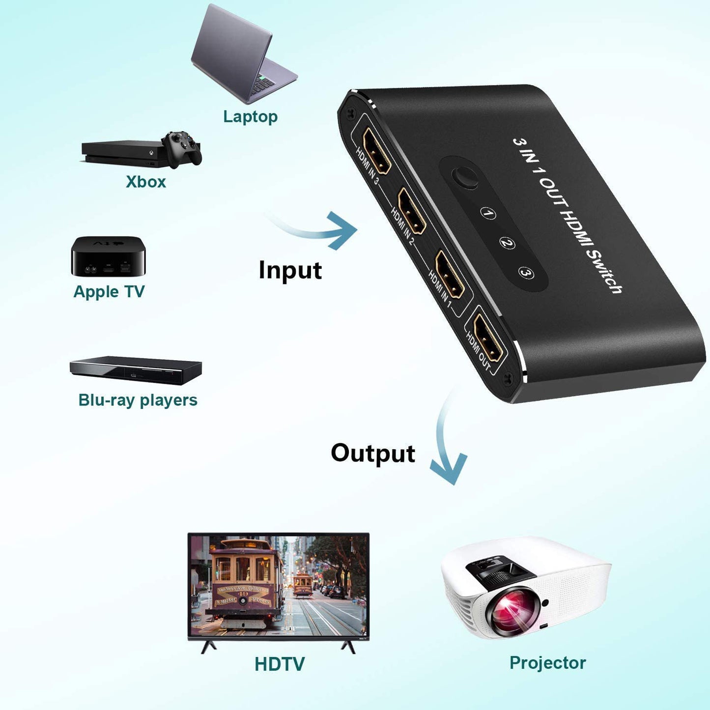 HDMI Switcher with Remote Control 3 in 1 Out Splitter Selector Box 4K30hz 1080P60hz for Xbox PS4 PS3 Fire Stick Blu-Ray Apple TV PC