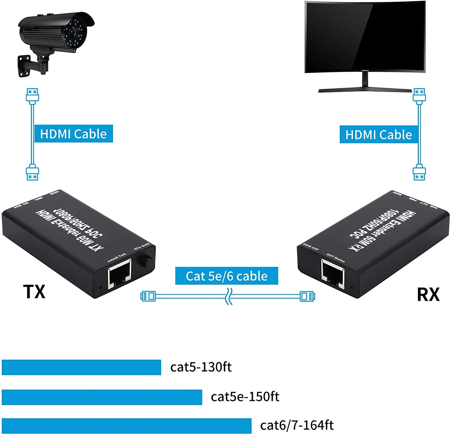 1080P HDMI Network Extender Over Single Cable CAT5E/6 Ethernet RJ45 FHD 60M 3D