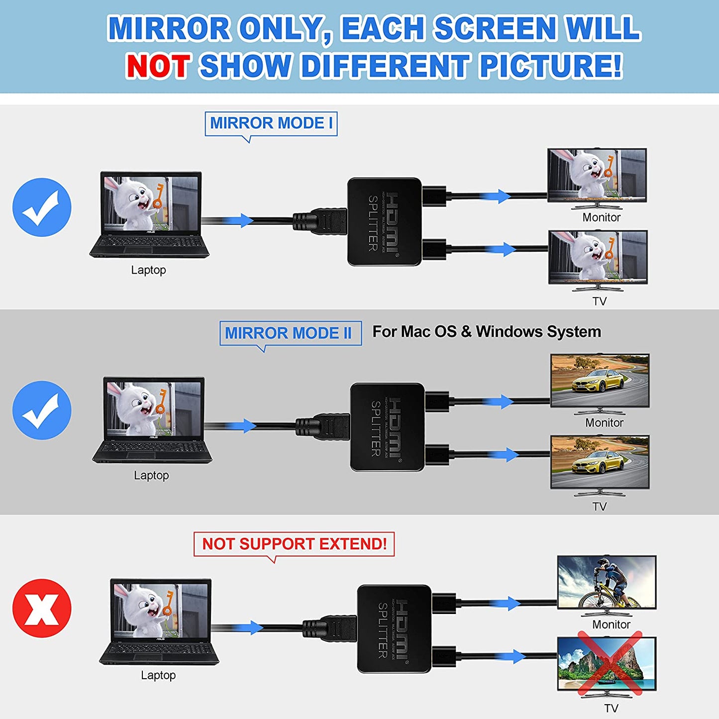 HDMI Splitter 1 in 2 Out 4K@30Hz for Dual Monitors Duplicate/Mirror Only Full HD 1080P 3D