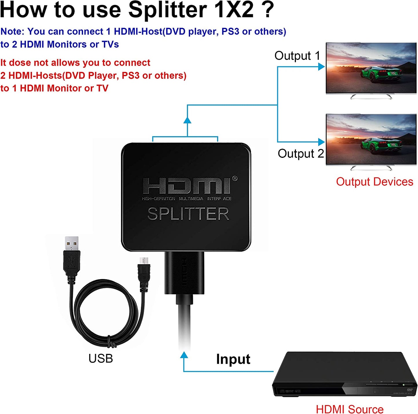 HDMI Splitter 1 in 2 Out 4K@30Hz for Dual Monitors Duplicate/Mirror Only Full HD 1080P 3D